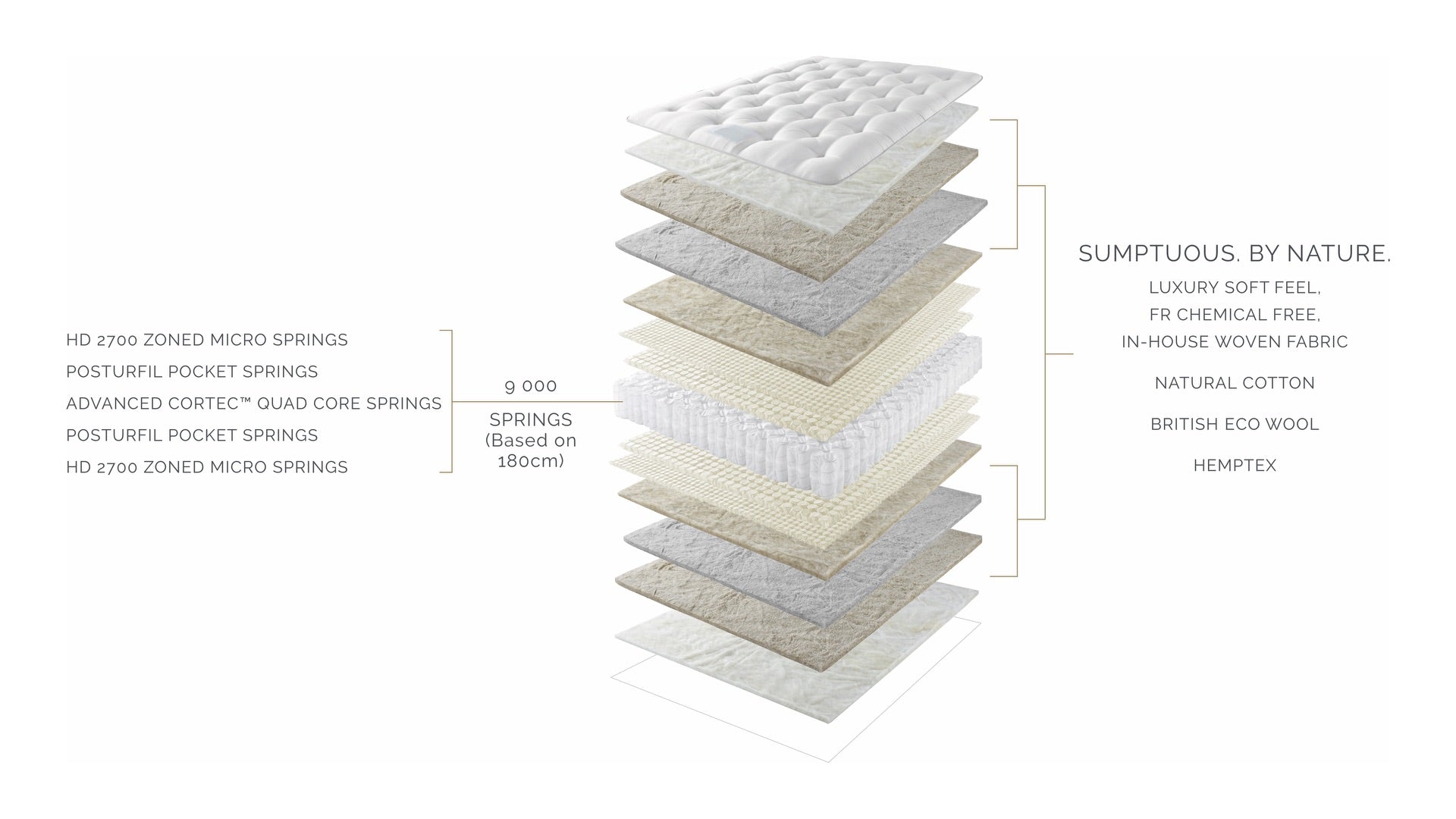 Crewe matras 90 x 190 cm FIRM (Showroommodel)