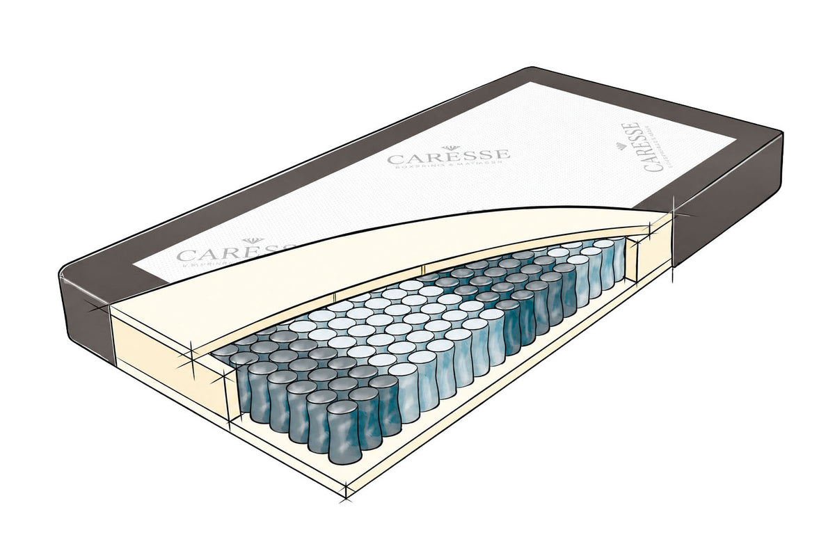 Opbouwillustratie van de Caresse Pocket 500 matras met pocketveren op een witte achtergrond