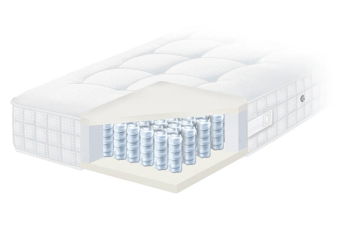 Doorsnede van een Pullman Silverline Premier matras met honingraat pocketvering