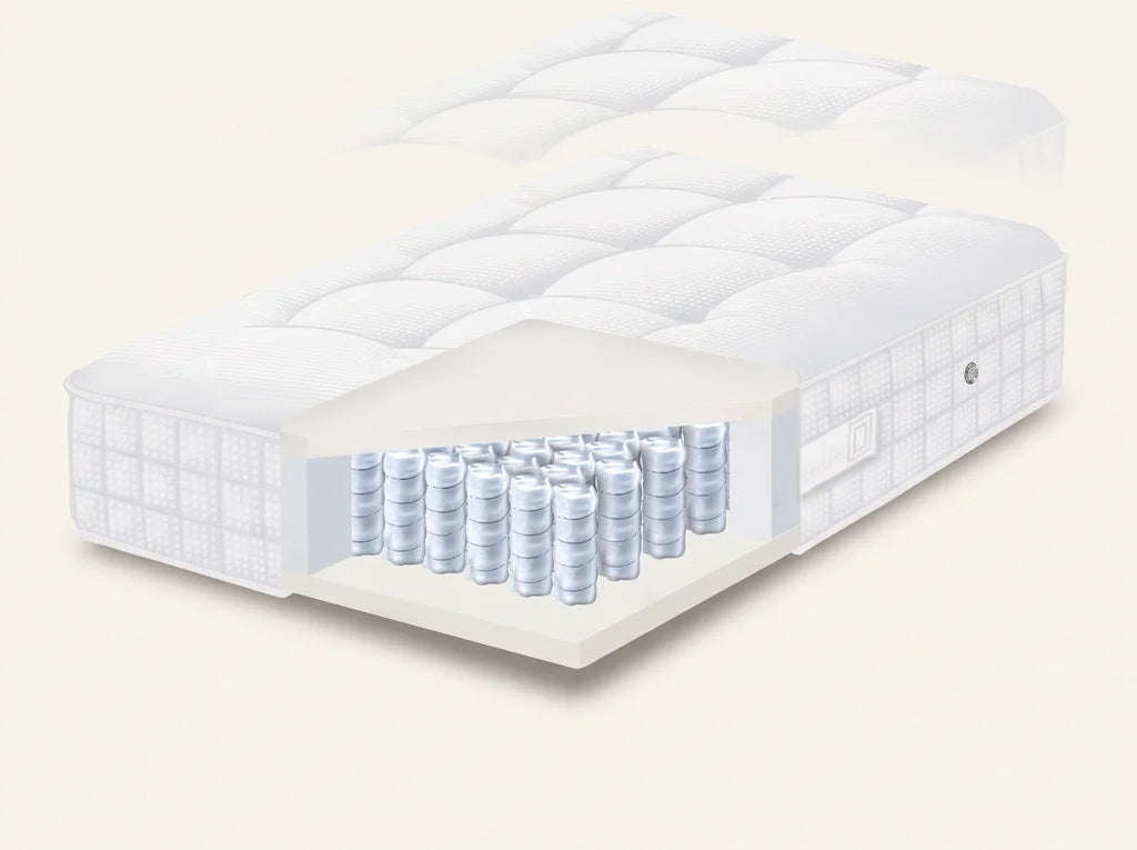 Pullman Silverline Premier matras - doorsnede